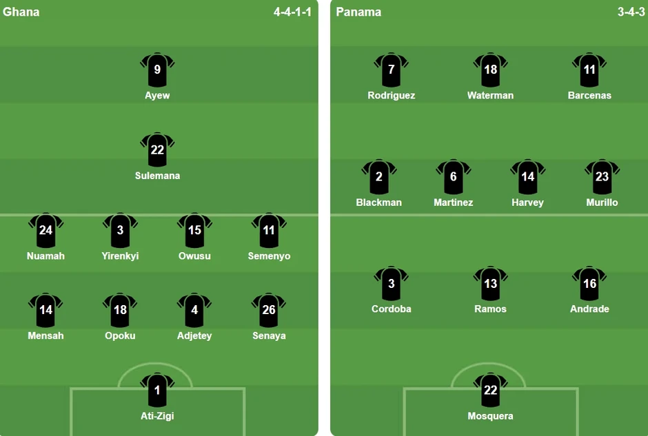 TRỰC TIẾP Ghana 0-0 Panama: Semenyo đá chính TRỰC TIẾP Ghana 0-0 Panama: Semenyo đá chính