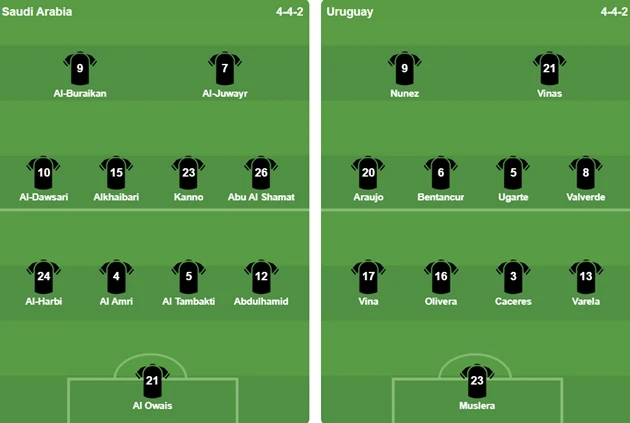 TRỰC TIẾP Saudi Arabia 0-0 Uruguay (H1): Ăn miếng trả miếng TRỰC TIẾP Saudi Arabia 0-0 Uruguay (H1): Ăn miếng trả miếng
