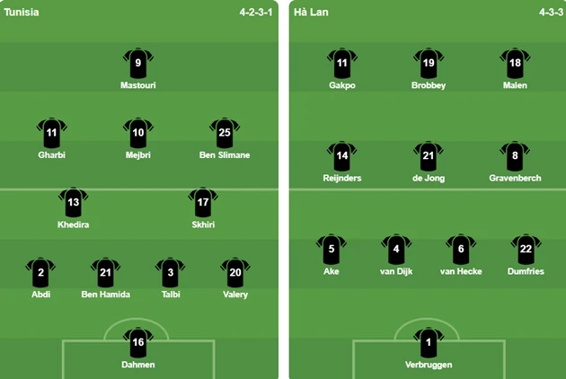 Tunisia 1-3 Hà Lan: Van Hecke lập công Tunisia 1-3 Hà Lan: Van Hecke lập công