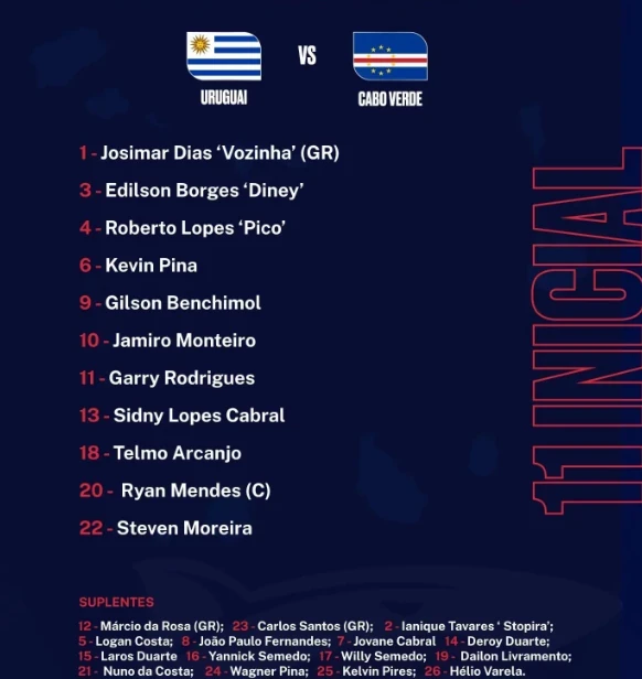 Uruguay 1-1 Cape Verde: Araujo chớp cơ hội cực nhanh Uruguay 1-1 Cape Verde: Araujo chớp cơ hội cực nhanh