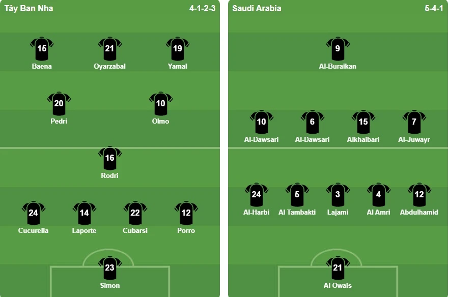 Yamal ghi dấu ấn, Tây Ban Nha đè bẹp Saudi Arabia 4-0 Yamal ghi dấu ấn, Tây Ban Nha đè bẹp Saudi Arabia 4-0