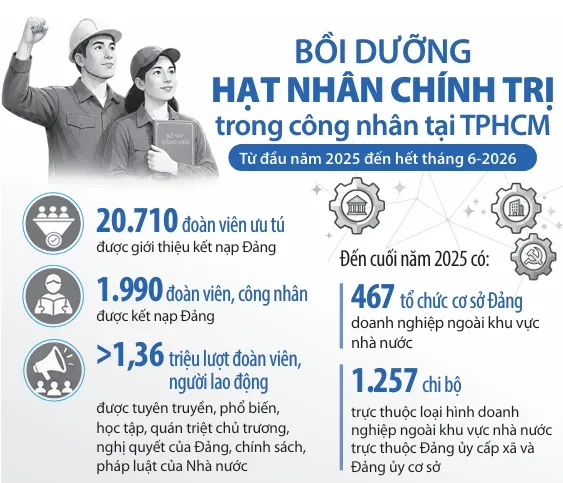 “Công đoàn số” tăng kết nối người lao động “Công đoàn số” tăng kết nối người lao động