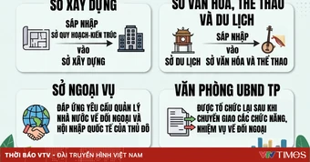 [Infographic] 14 sở, ngành thuộc UBND Thành phố Hà Nội sau sắp xếp