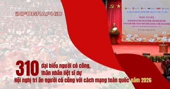 [Infographic] 310 người có công, thân nhân liệt sĩ dự Hội nghị tri ân người có công với cách mạng toàn quốc năm 2026