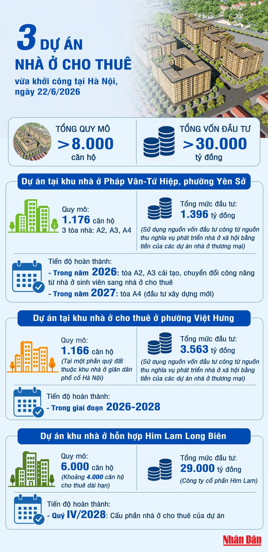 [Infographic] Ba dự án nhà ở cho thuê vừa khởi công tại Hà Nội