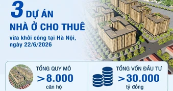 [Infographic] Ba dự án nhà ở cho thuê vừa khởi công tại Hà Nội