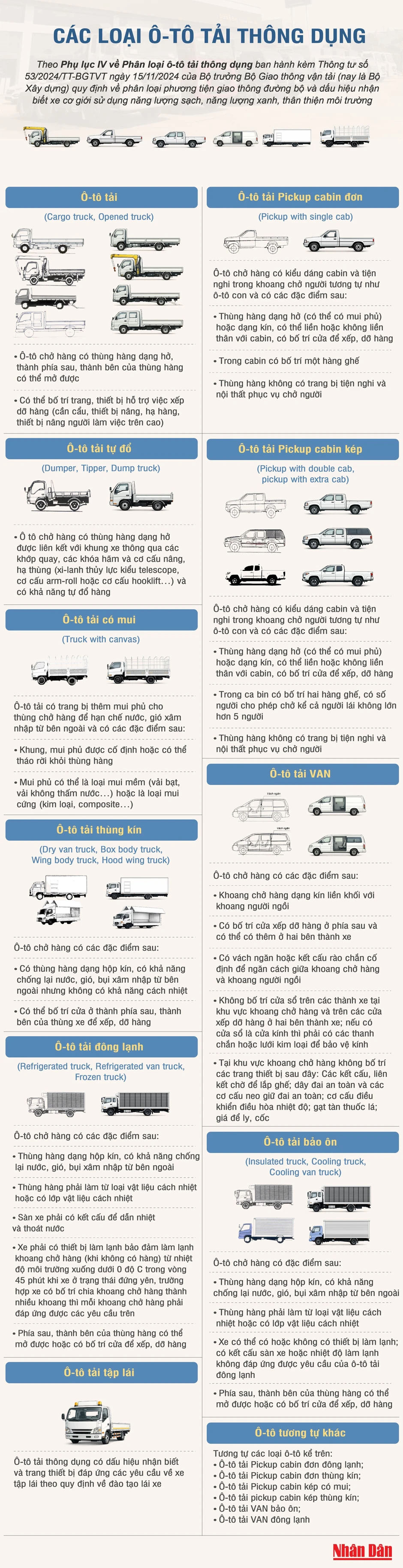 [Infographic] Các loại xe tải thông dụng theo Thông tư số 53/2024/TT-BGTVT