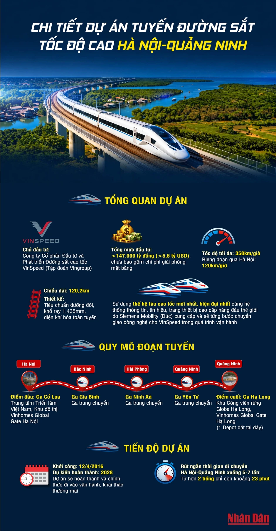 [Infographic] Chi tiết Dự án tuyến đường sắt tốc độ cao Hà Nội-Quảng Ninh