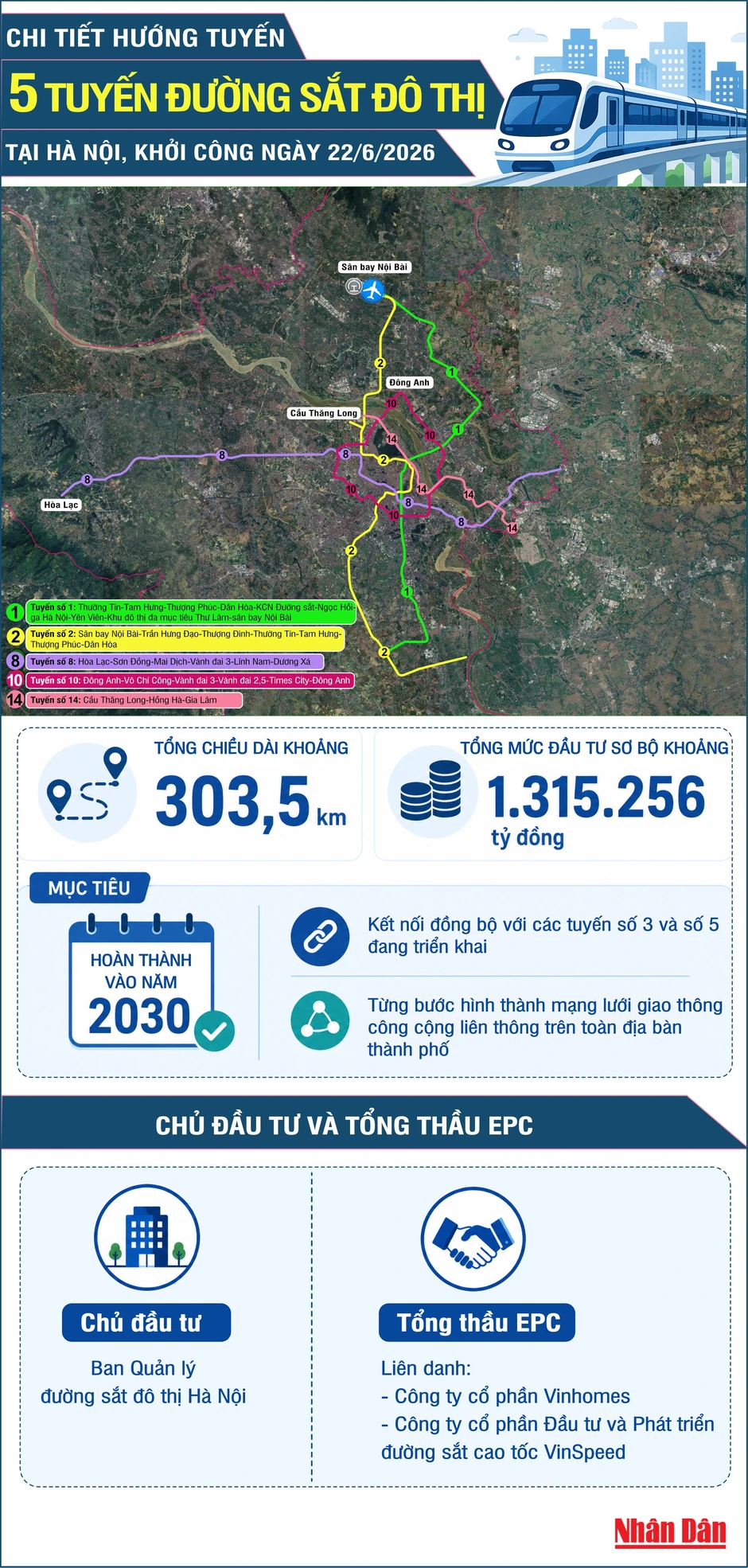 [Infographic] Chi tiết hướng tuyến 5 tuyến đường sắt đô thị của Hà Nội vừa khởi công