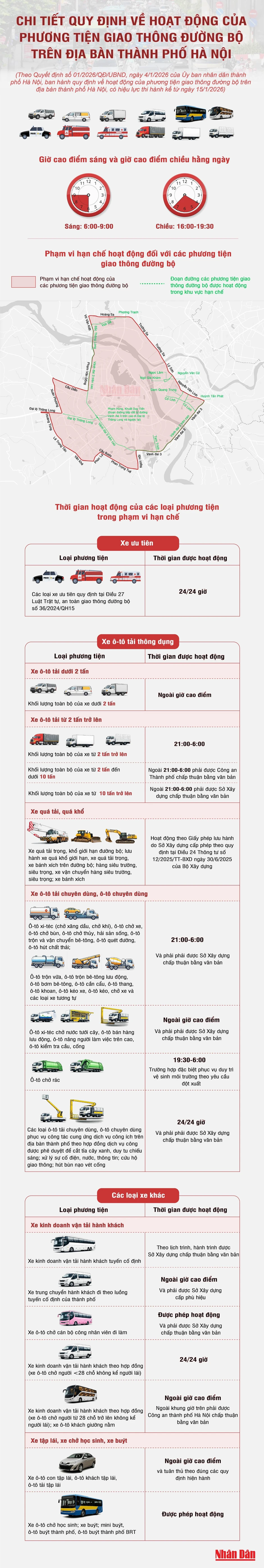 [Infographic] Chi tiết vùng hạn chế, thời gian được hoạt động của phương tiện giao thông đường bộ tại Hà Nội