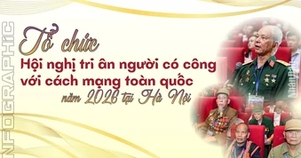 [Infographic] Hội nghị tri ân người có công với cách mạng toàn quốc năm 2026 tại Hà Nội