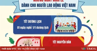 [Infographic] Người lao động Việt Nam được nghỉ bao nhiêu ngày lễ?