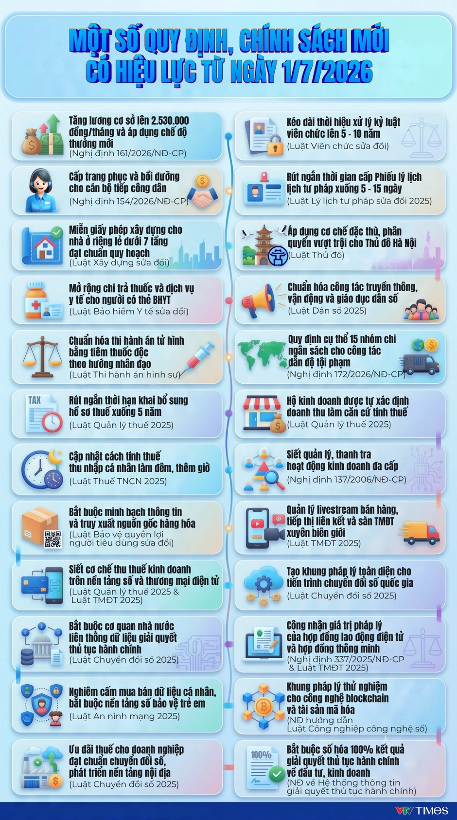 [Infographic] Nhiều chính sách mới có hiệu lực từ ngày 1/7