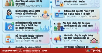 [Infographic] Nhiều chính sách mới có hiệu lực từ ngày 1/7
