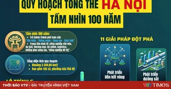 [Infographic] Những điểm chính trong Quy hoạch tổng thể Hà Nội tầm nhìn 100 năm