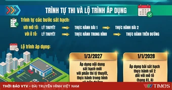[Infographic] Những thay đổi về sát hạch lái xe từ tháng 7