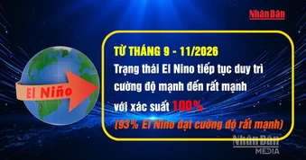 [Video] Cảnh báo thiếu nước do El Nino có khả năng duy trì cường độ mạnh đến rất mạnh
