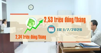 [Video] Đề xuất tăng lương cơ sở lên 2,53 triệu đồng/tháng từ ngày 1/7