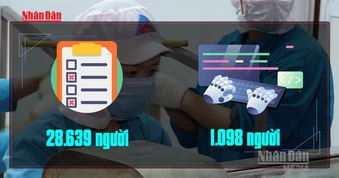 [Video] Gần 30.000 người ở TP Hồ Chí Minh nộp hồ sơ hưởng trợ cấp thất nghiệp