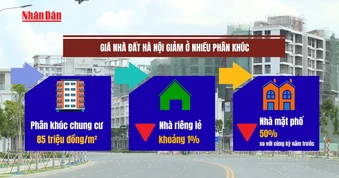 [Video] Giá nhà đất Hà Nội giảm ở nhiều phân khúc, thanh khoản tiếp tục trầm lắng