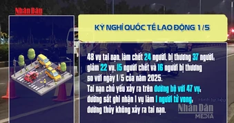 [Video] Hai ngày nghỉ lễ, xử lý hơn 5.200 “ma men”