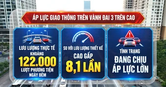 [Video] Nghiên cứu phương án xử lý sự cố khi bỏ làn dừng khẩn cấp trên Vành đai 3
