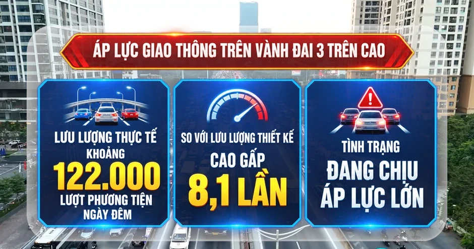 [Video] Nghiên cứu phương án xử lý sự cố khi bỏ làn dừng khẩn cấp trên Vành đai 3