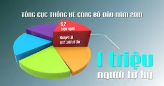[Video] Nhân ngày Thế giới Nhận thức về Tự kỷ (2/4): Chung tay hỗ trợ trẻ tự kỷ - Từ nhận thức đến hành động