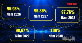 [Video] Phấn đấu 100% người dân tham gia bảo hiểm y tế vào năm 2030