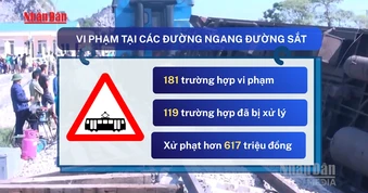 [Video] Triển khai camera giám sát 24/24 tại các đường ngang đường sắt