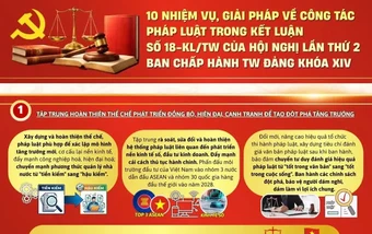 10 nhiệm vụ, giải pháp về công tác pháp luật