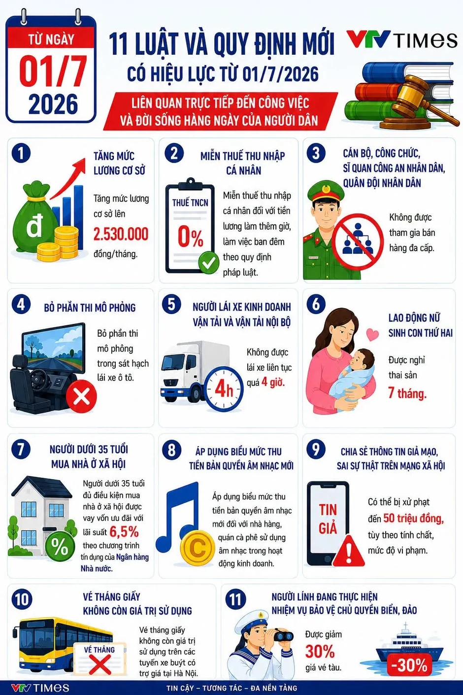 11 chính sách, quy định mới người dân cần lưu ý từ ngày 1/7/2026 11 chính sách, quy định mới người dân cần lưu ý từ ngày 1/7/2026