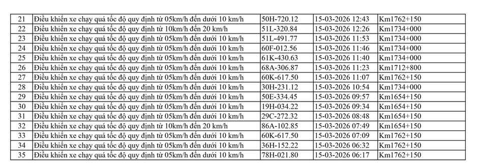 169 chủ xe có biển số sau vi phạm ở Thanh Hóa, Hưng Yên, Lâm Đồng nhanh chóng nộp phạt nguội theo Nghị định 168 169 chủ xe có biển số sau vi phạm ở Thanh Hóa, Hưng Yên, Lâm Đồng nhanh chóng nộp phạt nguội theo Nghị định 168