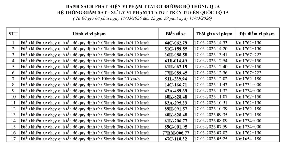 169 chủ xe có biển số sau vi phạm ở Thanh Hóa, Hưng Yên, Lâm Đồng nhanh chóng nộp phạt nguội theo Nghị định 168 169 chủ xe có biển số sau vi phạm ở Thanh Hóa, Hưng Yên, Lâm Đồng nhanh chóng nộp phạt nguội theo Nghị định 168