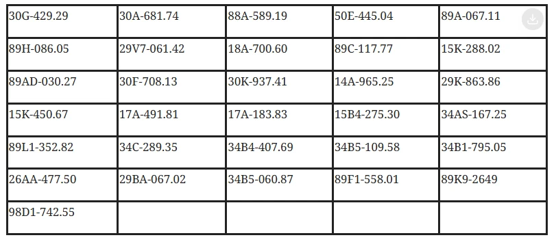 169 chủ xe có biển số sau vi phạm ở Thanh Hóa, Hưng Yên, Lâm Đồng nhanh chóng nộp phạt nguội theo Nghị định 168 169 chủ xe có biển số sau vi phạm ở Thanh Hóa, Hưng Yên, Lâm Đồng nhanh chóng nộp phạt nguội theo Nghị định 168