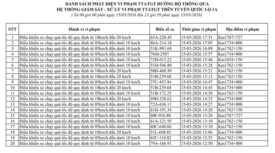 169 chủ xe có biển số sau vi phạm ở Thanh Hóa, Hưng Yên, Lâm Đồng nhanh chóng nộp phạt nguội theo Nghị định 168 169 chủ xe có biển số sau vi phạm ở Thanh Hóa, Hưng Yên, Lâm Đồng nhanh chóng nộp phạt nguội theo Nghị định 168