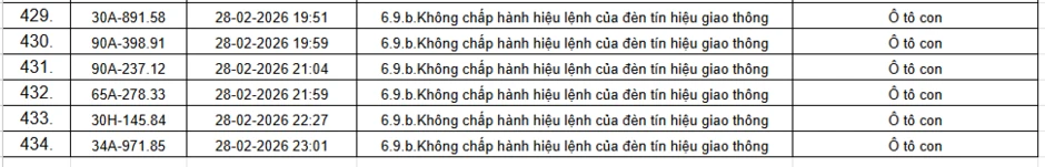 434 chủ xe ô tô trong danh sách sau khẩn trương liên hệ, nộp phạt nguội theo Nghị định 168 434 chủ xe ô tô trong danh sách sau khẩn trương liên hệ, nộp phạt nguội theo Nghị định 168