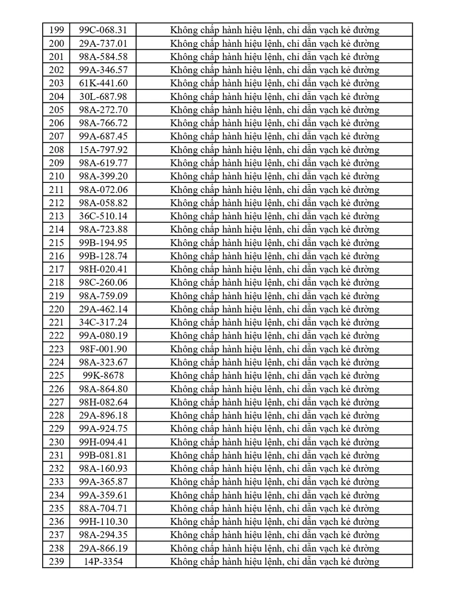 440 chủ phương tiện vi phạm mang biển số sau nhanh chóng nộp phạt nguội theo Nghị định 168 440 chủ phương tiện vi phạm mang biển số sau nhanh chóng nộp phạt nguội theo Nghị định 168
