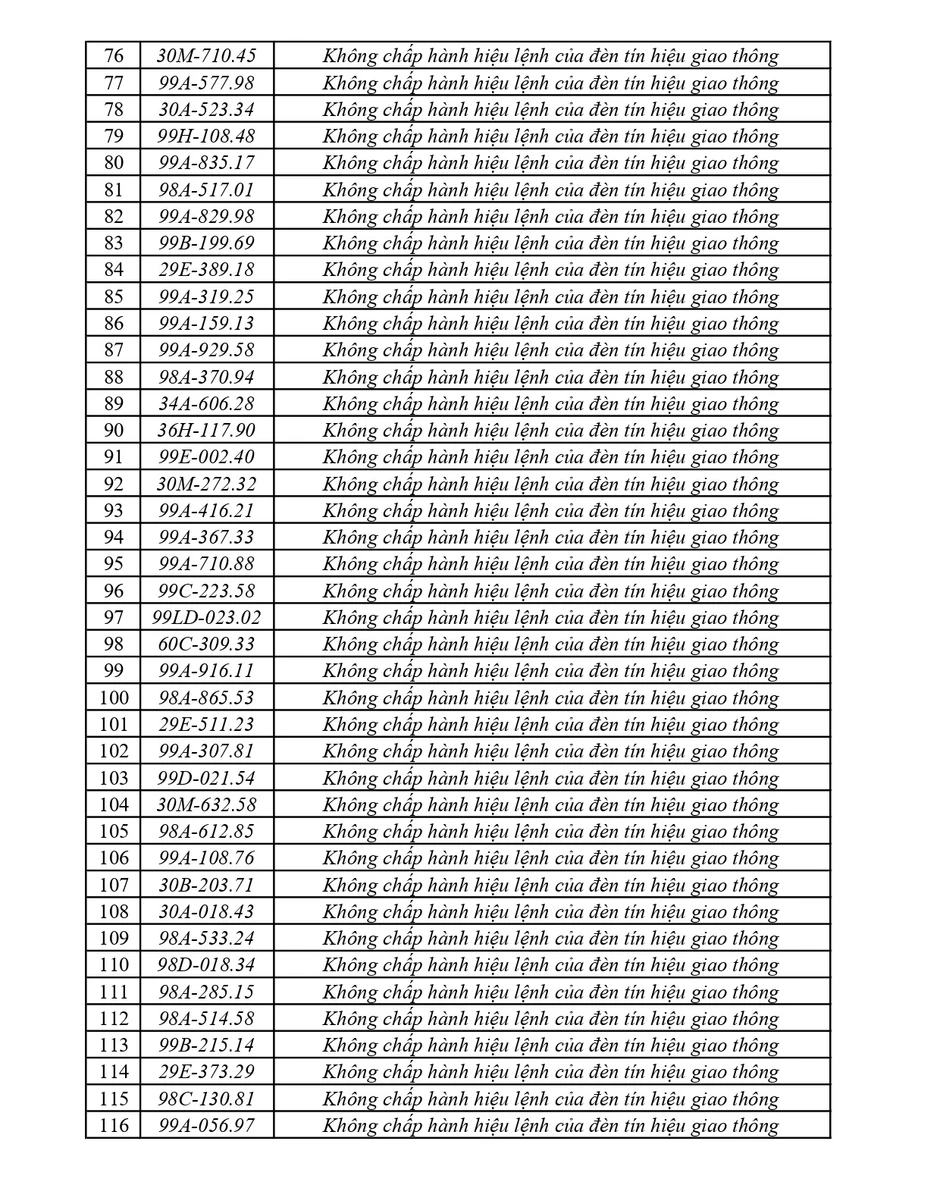 440 chủ phương tiện vi phạm mang biển số sau nhanh chóng nộp phạt nguội theo Nghị định 168 440 chủ phương tiện vi phạm mang biển số sau nhanh chóng nộp phạt nguội theo Nghị định 168