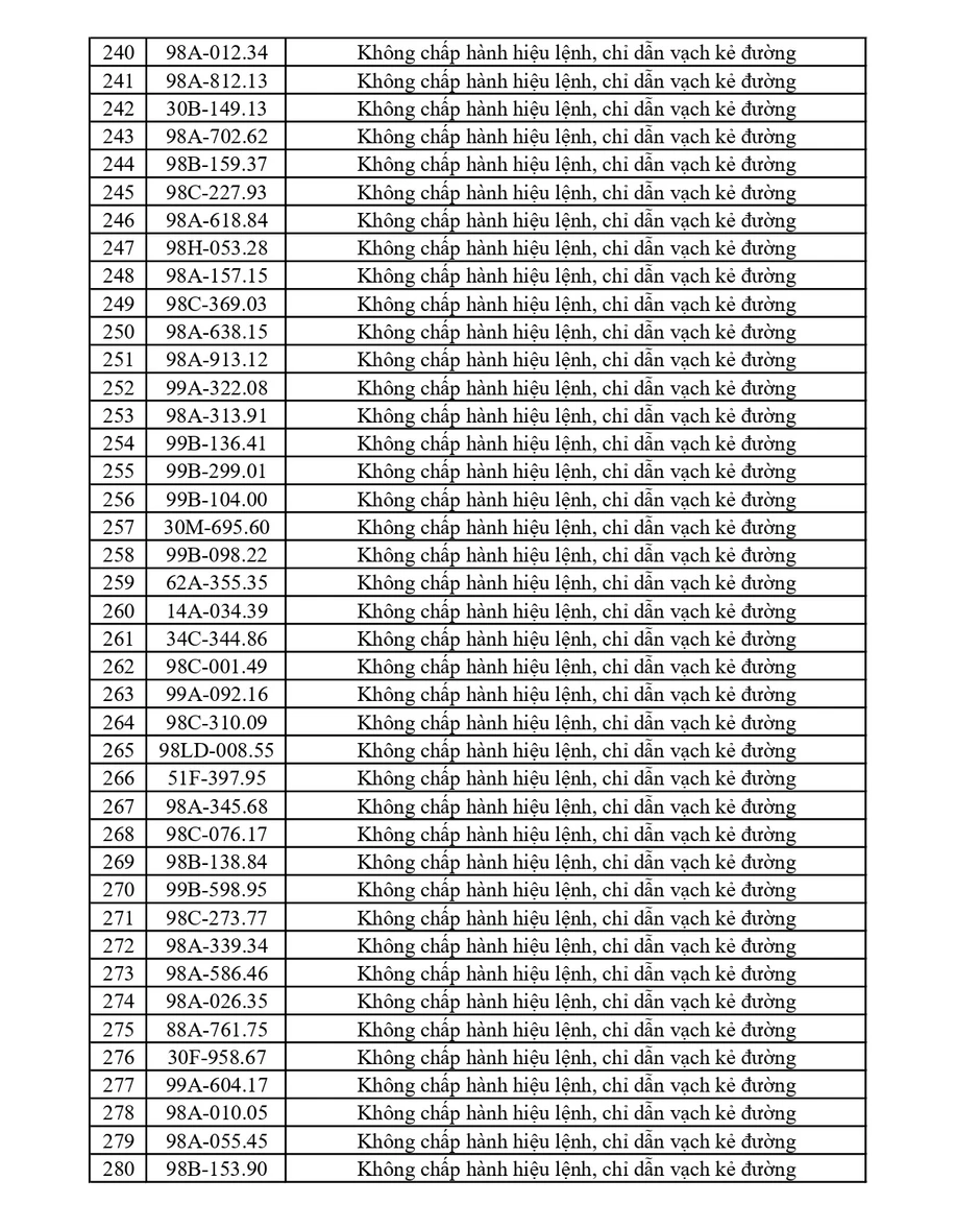 440 chủ phương tiện vi phạm mang biển số sau nhanh chóng nộp phạt nguội theo Nghị định 168 440 chủ phương tiện vi phạm mang biển số sau nhanh chóng nộp phạt nguội theo Nghị định 168
