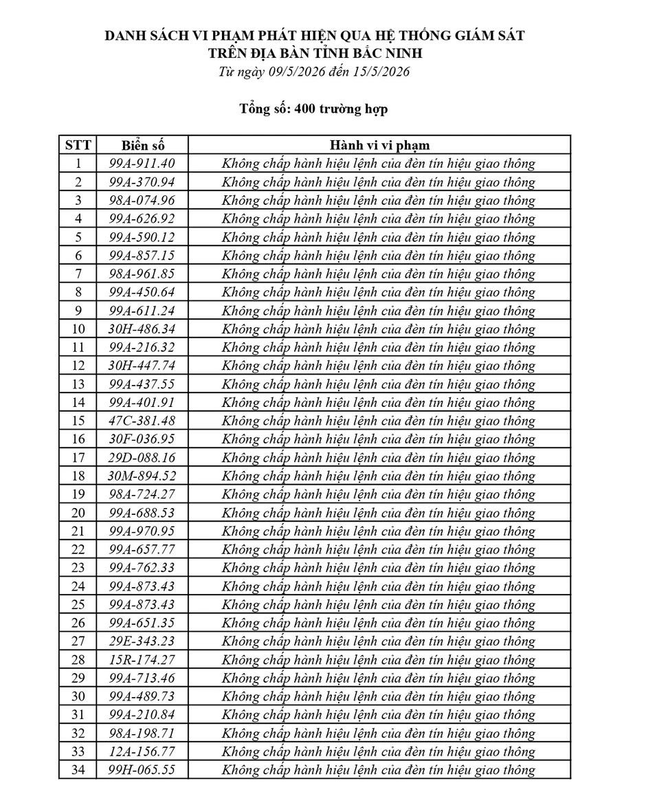 440 chủ phương tiện vi phạm mang biển số sau nhanh chóng nộp phạt nguội theo Nghị định 168 440 chủ phương tiện vi phạm mang biển số sau nhanh chóng nộp phạt nguội theo Nghị định 168