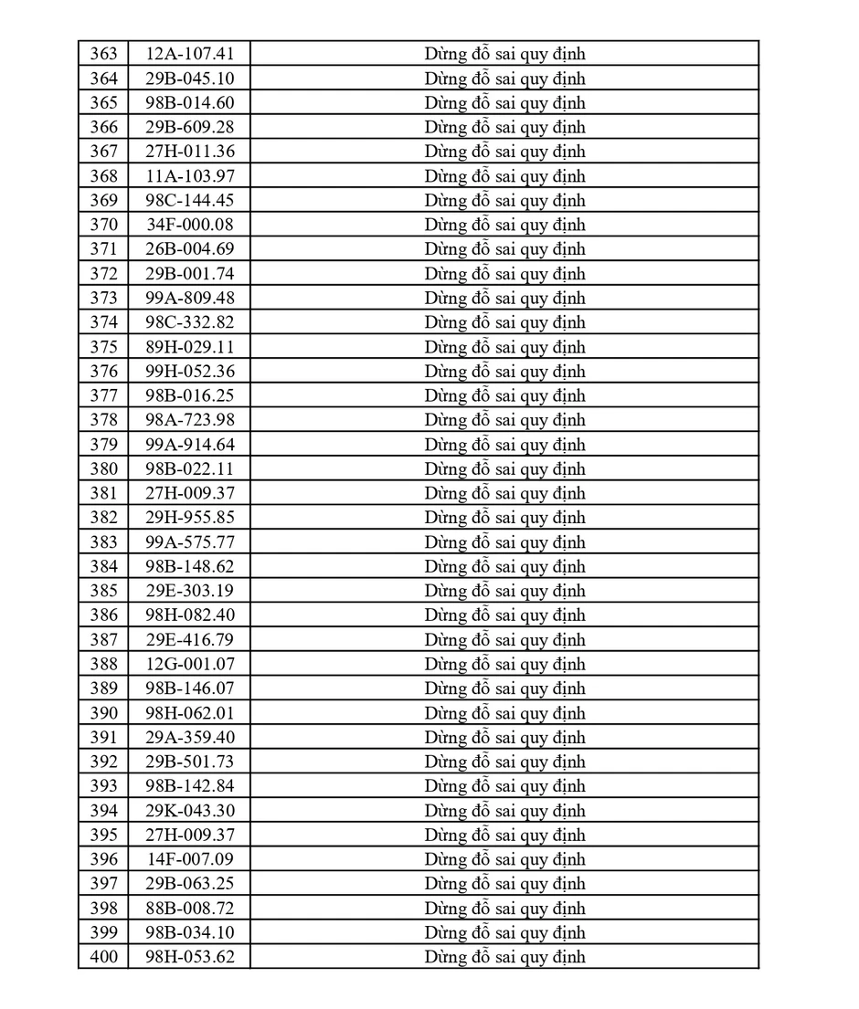 440 chủ phương tiện vi phạm mang biển số sau nhanh chóng nộp phạt nguội theo Nghị định 168 440 chủ phương tiện vi phạm mang biển số sau nhanh chóng nộp phạt nguội theo Nghị định 168