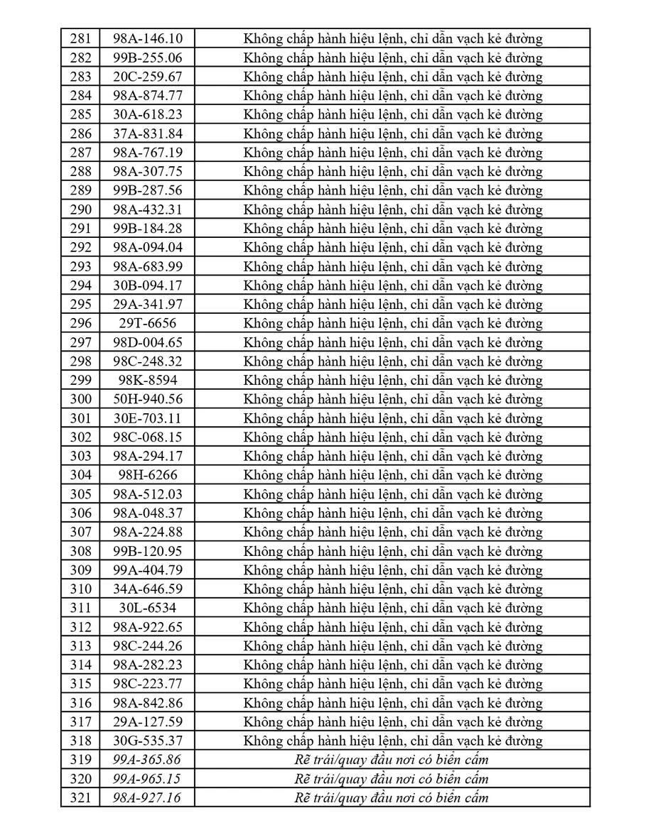 440 chủ phương tiện vi phạm mang biển số sau nhanh chóng nộp phạt nguội theo Nghị định 168 440 chủ phương tiện vi phạm mang biển số sau nhanh chóng nộp phạt nguội theo Nghị định 168