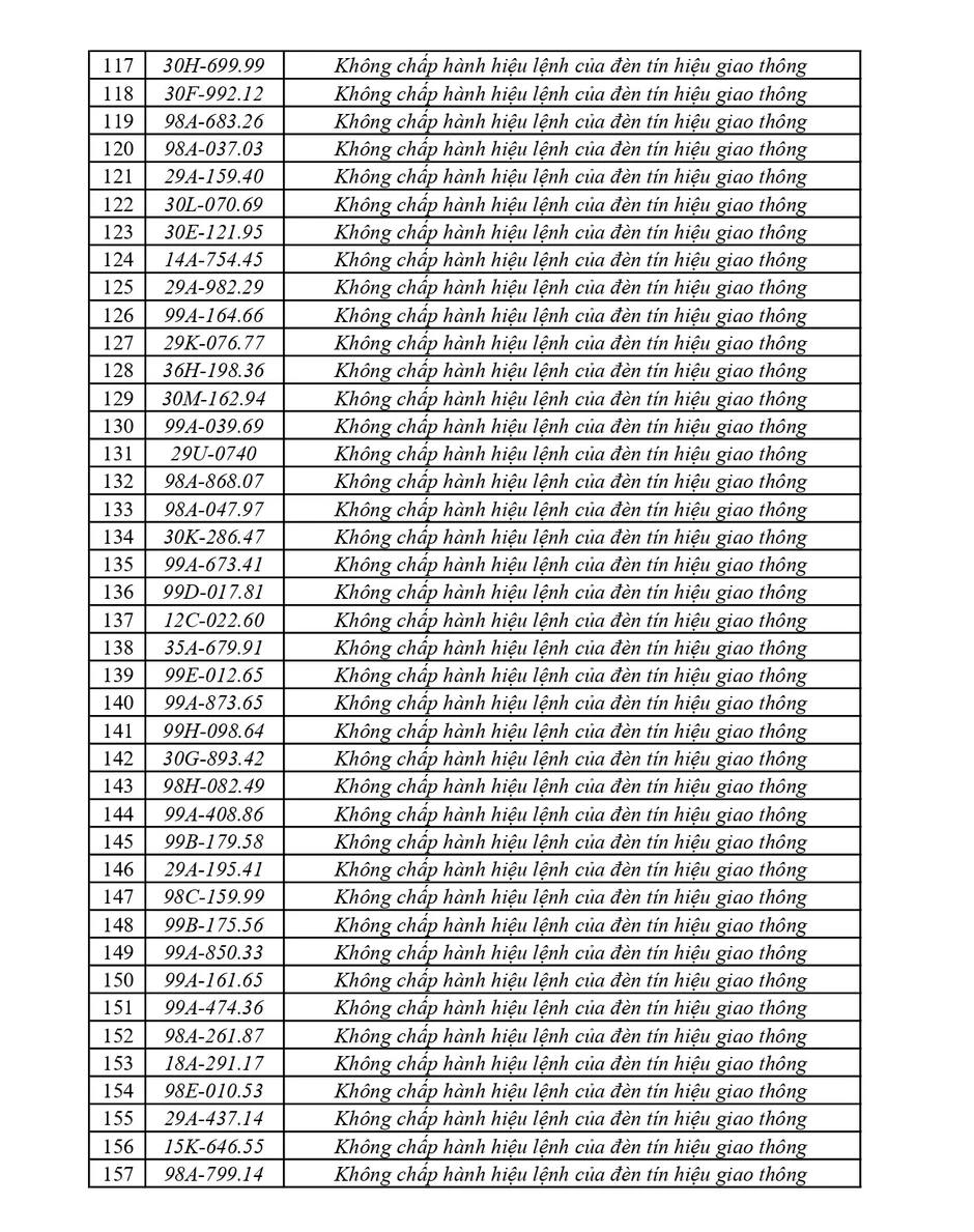 440 chủ phương tiện vi phạm mang biển số sau nhanh chóng nộp phạt nguội theo Nghị định 168 440 chủ phương tiện vi phạm mang biển số sau nhanh chóng nộp phạt nguội theo Nghị định 168