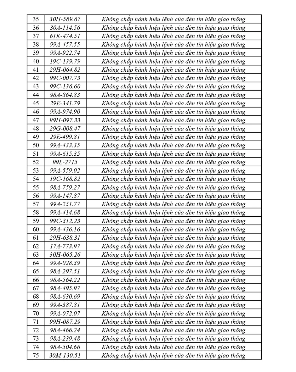 440 chủ phương tiện vi phạm mang biển số sau nhanh chóng nộp phạt nguội theo Nghị định 168 440 chủ phương tiện vi phạm mang biển số sau nhanh chóng nộp phạt nguội theo Nghị định 168