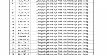 440 chủ phương tiện vi phạm mang biển số sau nhanh chóng nộp phạt nguội theo Nghị định 168