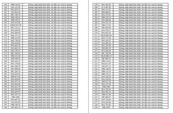 554 chủ phương tiện có tên trong trong danh sách này khẩn trương nộp phạt nguội theo Nghị định 168