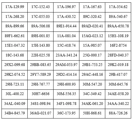 655 chủ xe máy, ô tô mang biển kiểm soát sau khẩn trương nộp phạt nguội theo nghị định 168 655 chủ xe máy, ô tô mang biển kiểm soát sau khẩn trương nộp phạt nguội theo nghị định 168