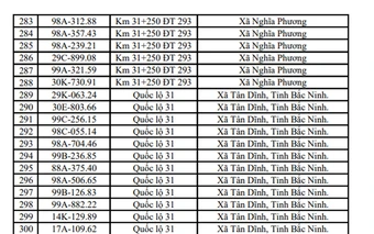 655 chủ xe máy, ô tô mang biển kiểm soát sau khẩn trương nộp phạt nguội theo nghị định 168