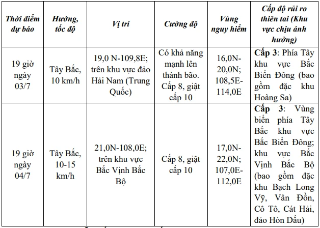 Áp thấp nhiệt đới giật cấp 9 trên vùng biển đặc khu Hoàng Sa Áp thấp nhiệt đới giật cấp 9 trên vùng biển đặc khu Hoàng Sa